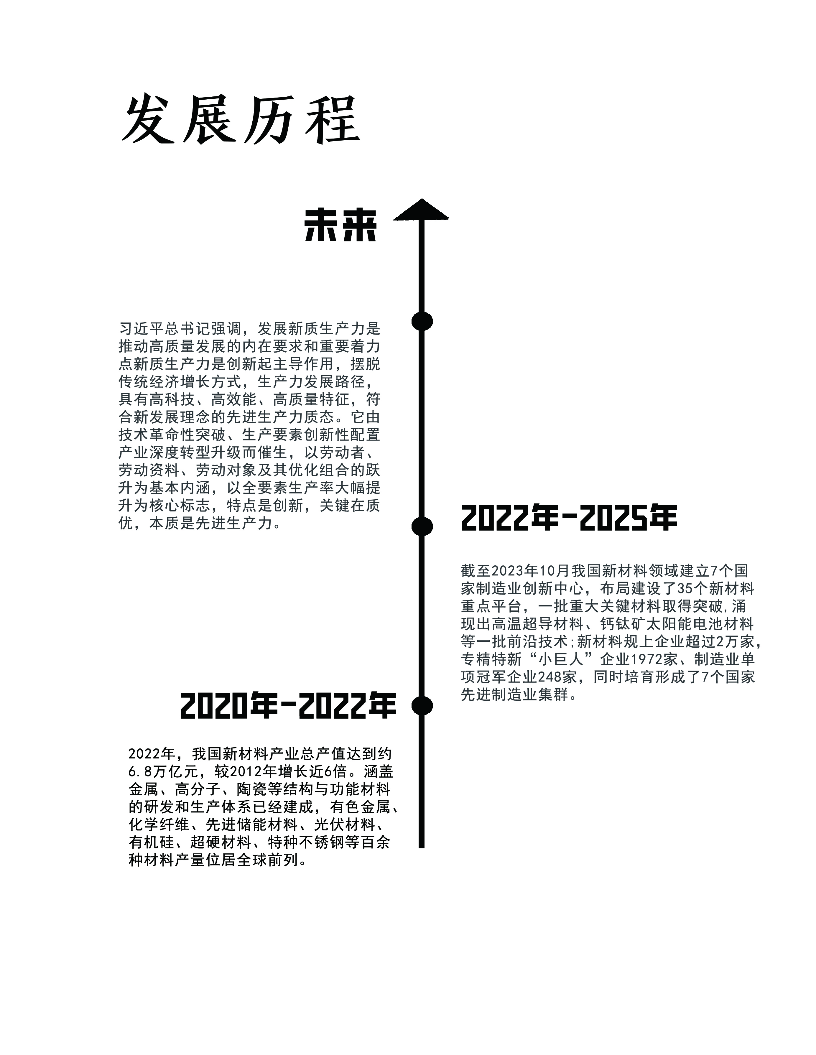 发展历程.jpg